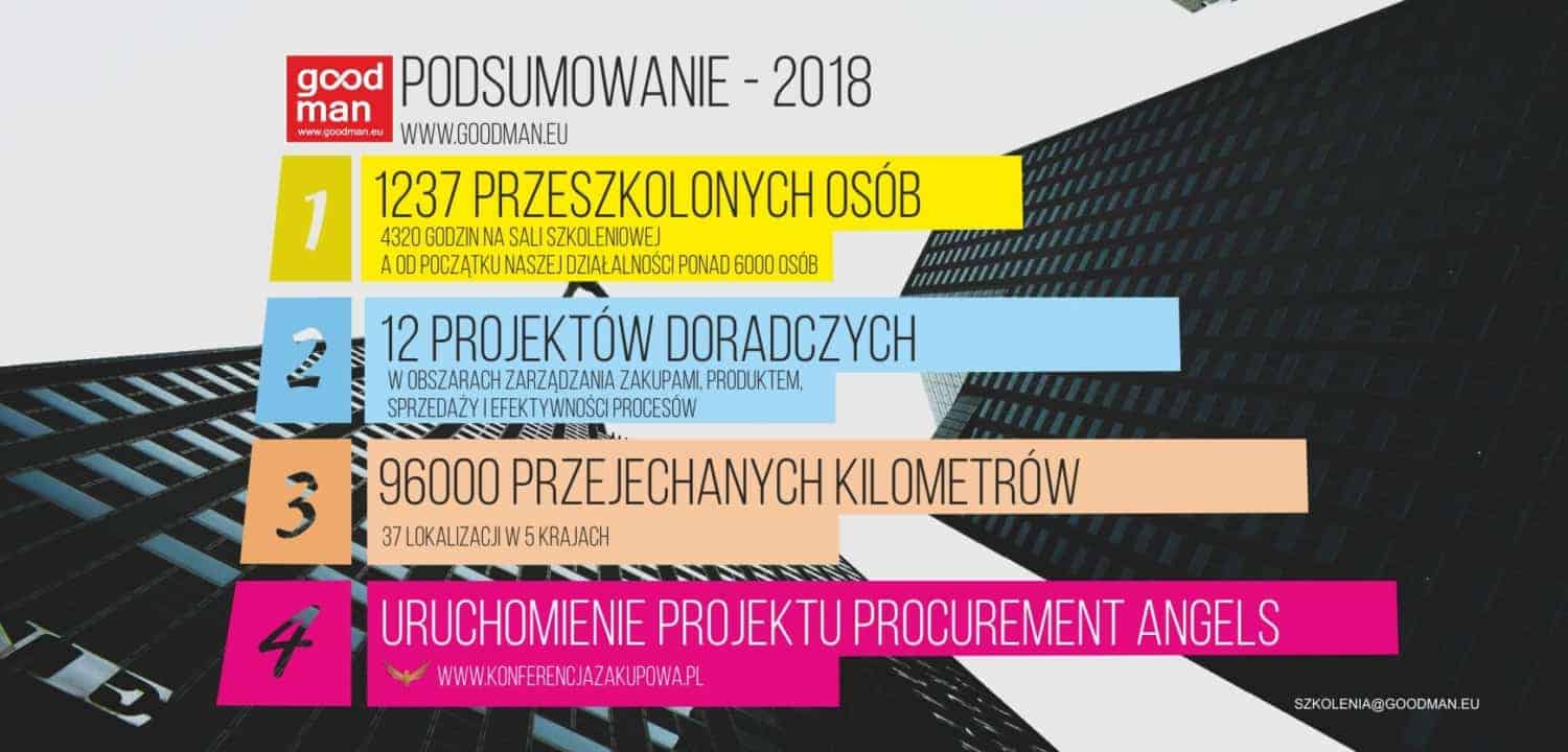 podsumowanie 2018 SZKOLENIA