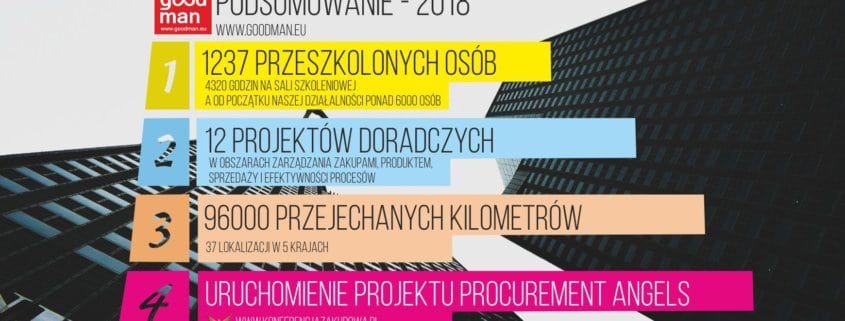 podsumowanie 2018 SZKOLENIA