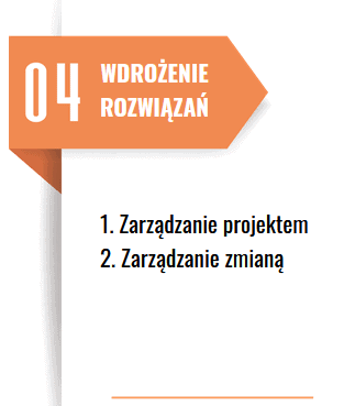 zarządzanie projektem zakupowym optymalizacja zakupów