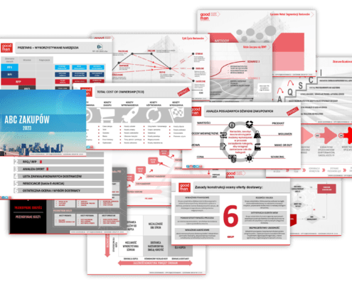 szkolenia zakupowe abc zakupów podstawy zakupów negocjacje zakupowe proces zakupowy wstęp do zakupów