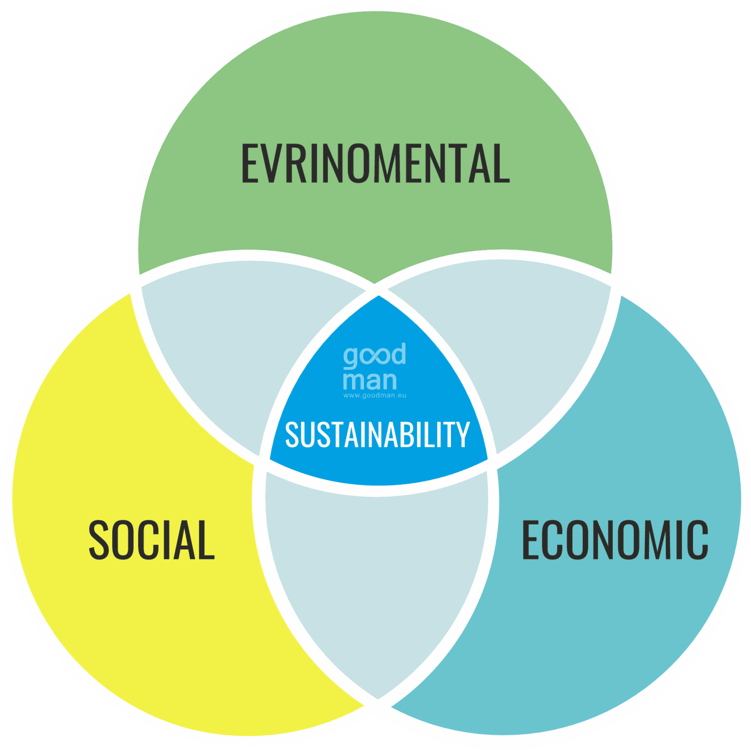 Sustainable procurement CSR w zakupach