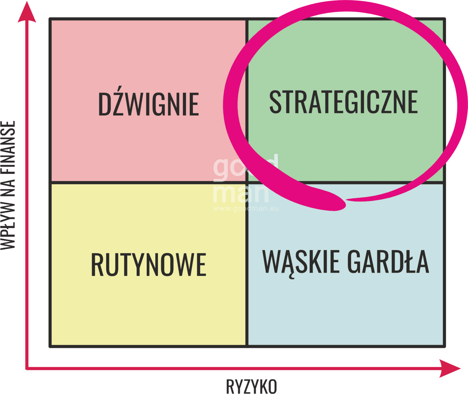 dostawca strategiczny zarządzanie dostawcami zarządzanie zakupami szkolenia doradztwo optymalizacja zakupów