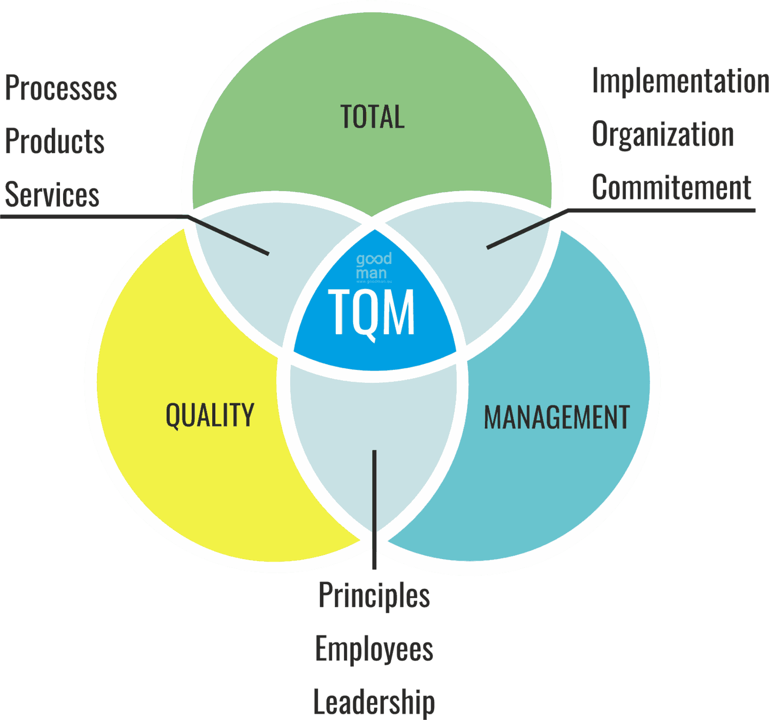 tqm Total quality management jakość zarządzanie zakupami szkolenia dla kupców działu zakupów