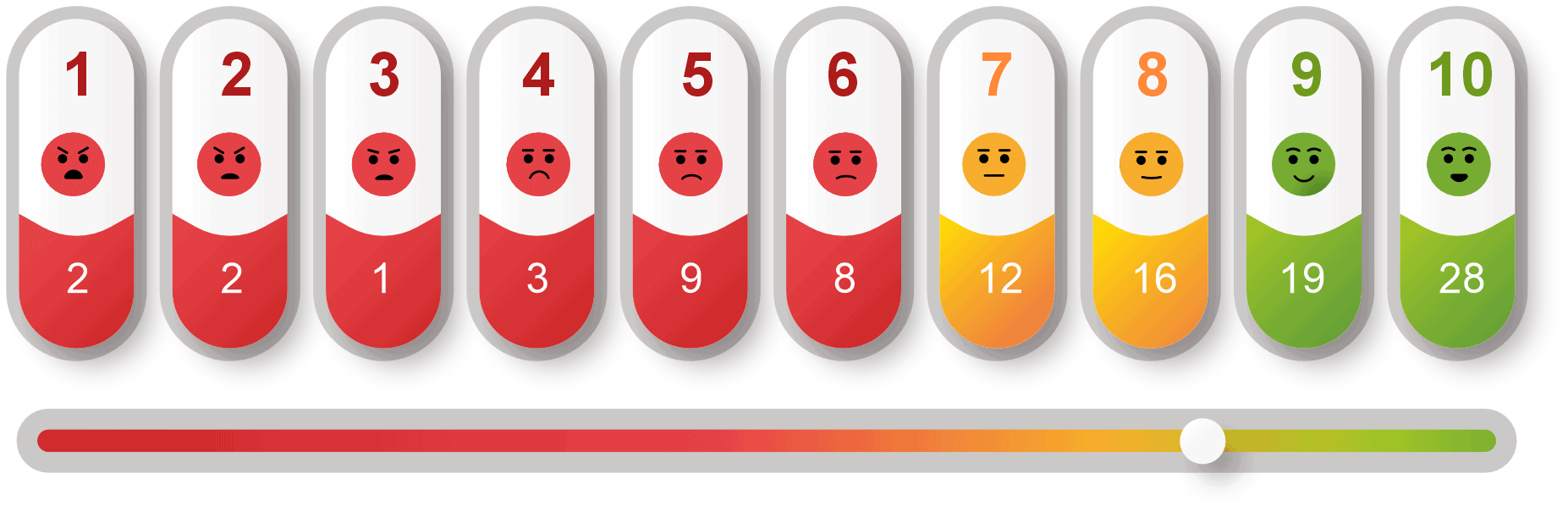 Supplier Performance Scorecard karta ocen dostawców