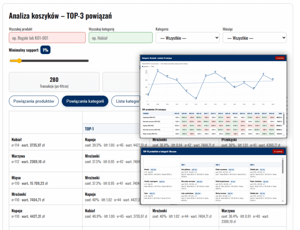 analiza koszykow zakupowych category management zarządzanie kategorią crossmante