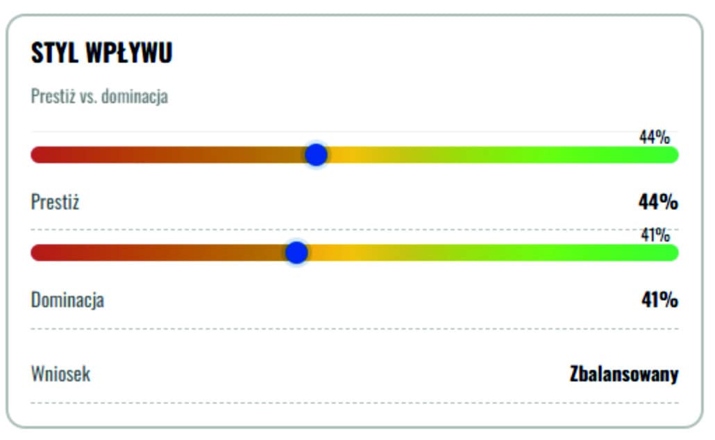 test przywództwa test lider goodman group szkolenia 04